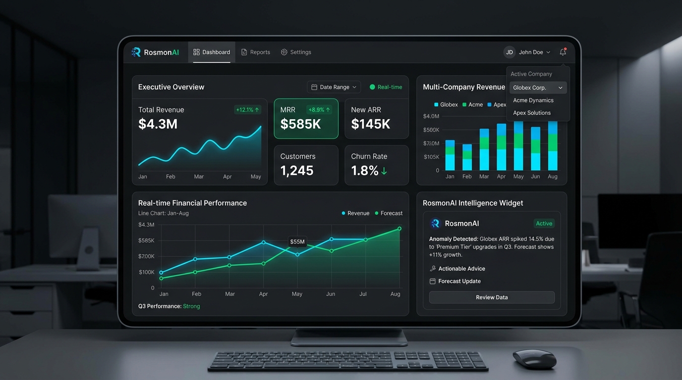 Group analytics dashboard